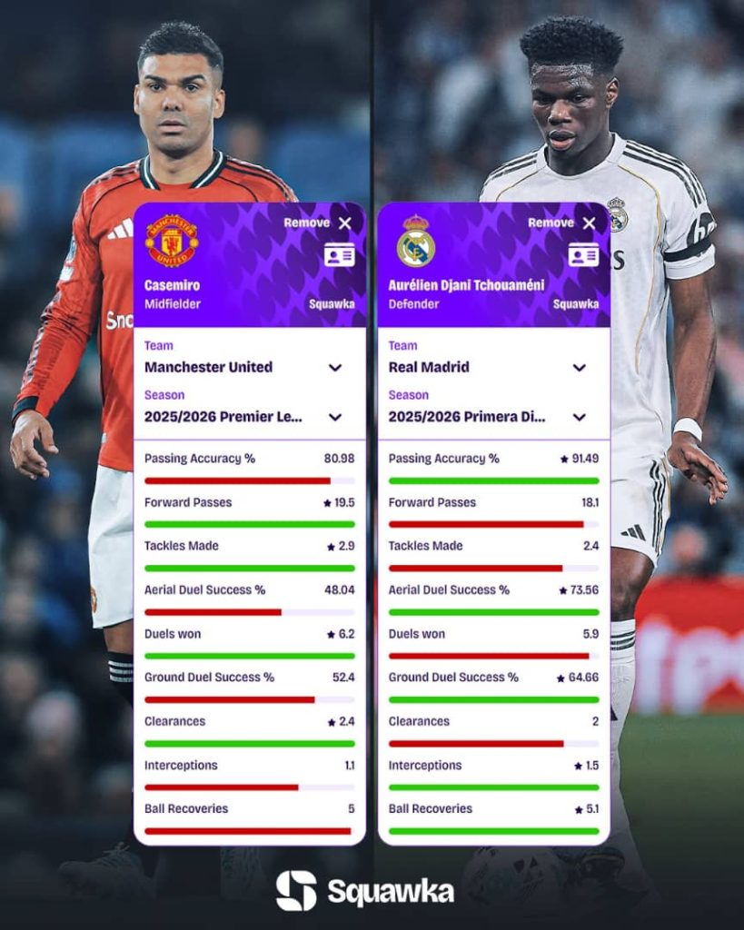 Casemiro vs Aurélien Tchouaméni