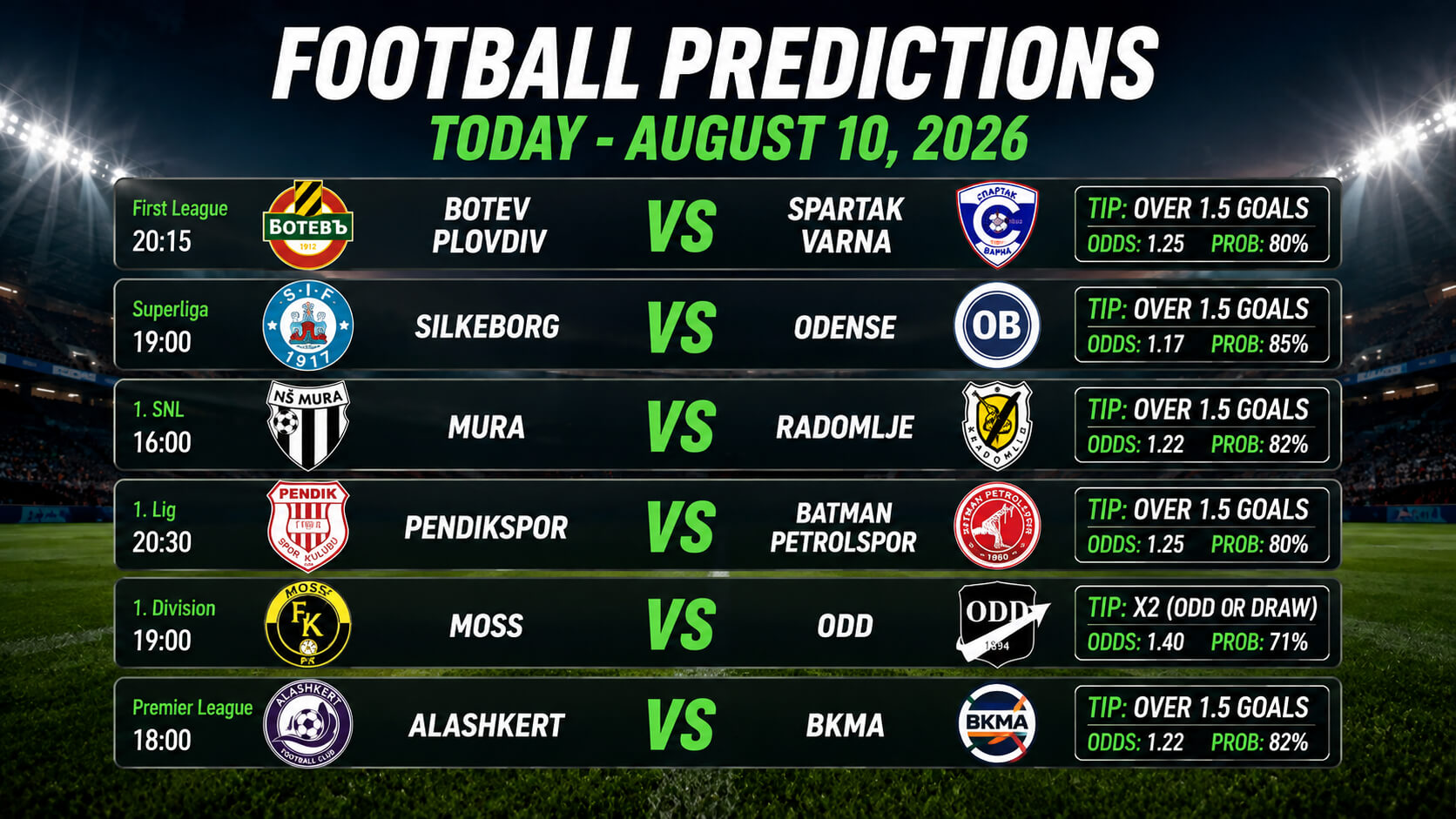 August 10 predictions for today
